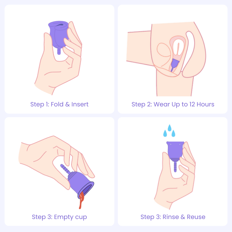 Step-by-step illustration of using a menstrual cup with text labels.